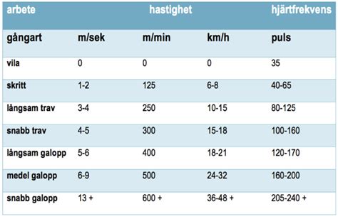 normal puls hos män